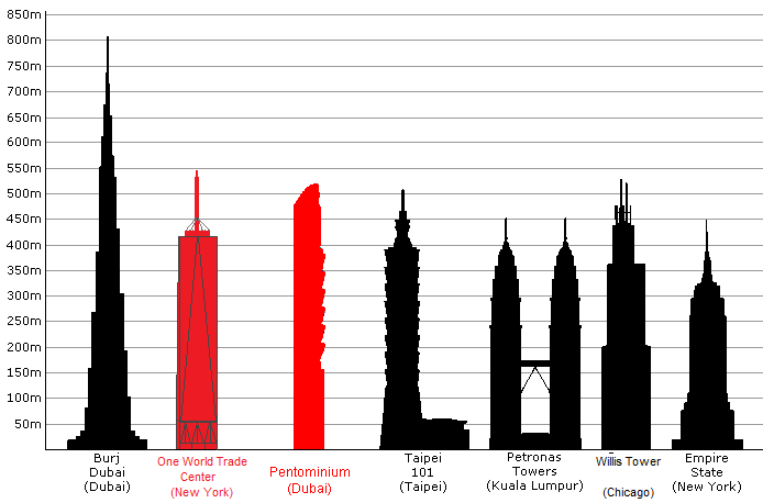 ¿Sabes cuáles son los edificios más altos del mundo? - El Magazine del