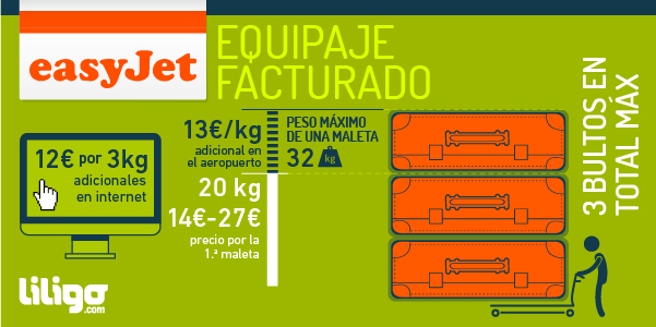 Equipaje easyJet: precio, dimensiones... - El del Viajero