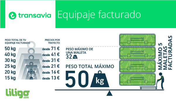 Equipaje en Transavia: dimensiones, peso y otras cuestiones prácticas El Magazine del Viajero