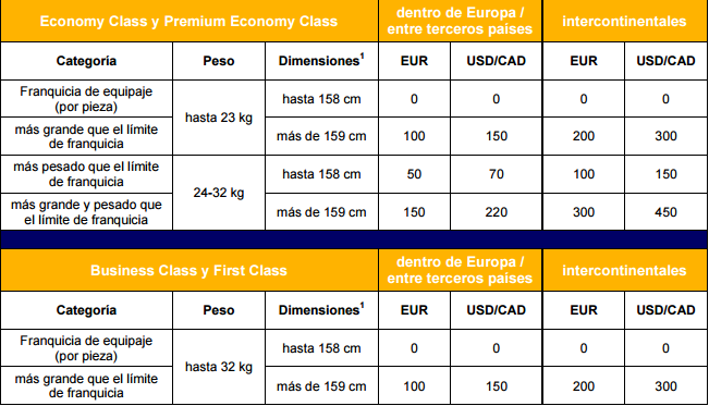 precio maleta extra lufthansa