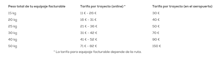 transavia equipaje nuevo