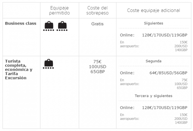 maleta iberia precio