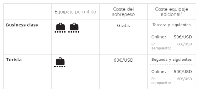 terminado también cáustico que vale maleta en iberia Contribuir continuar Incorporar