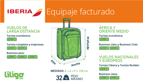 Equipaje en Iberia: tarifas otras cuestiones prácticas - El del