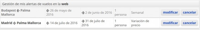 Cómo gestionar una alerta de precios
