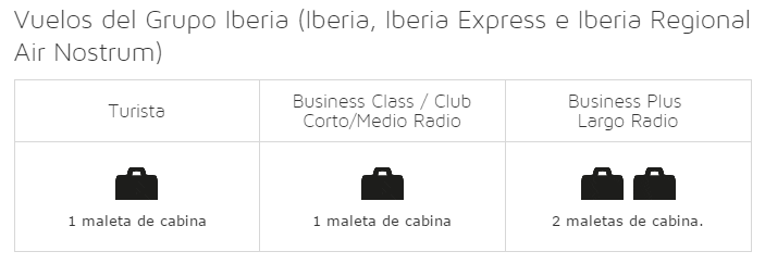 en Iberia: dimensiones, tarifas y otras cuestiones prácticas - El del Viajero