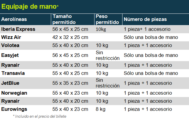 precio por facturar maleta british airways