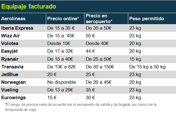 Tabla_equipaje 4