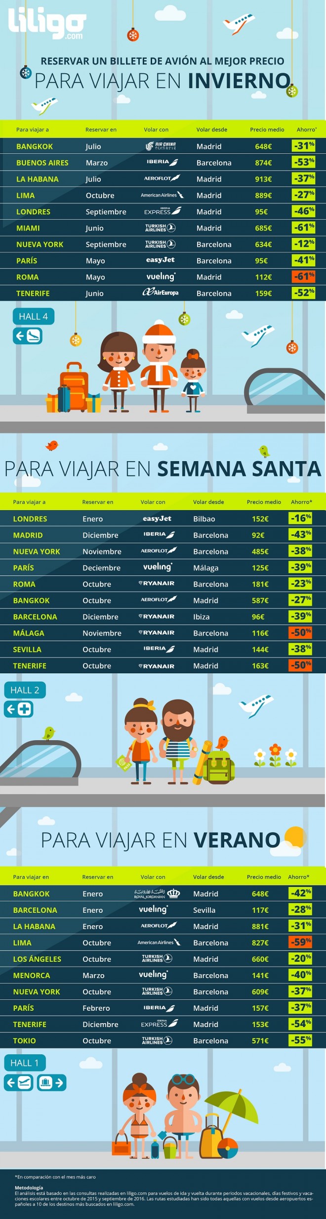 Cómo reservar un vuelo