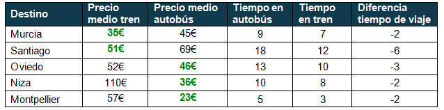 Tabla comparativa