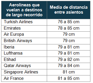 Espacio para las piernas en las aerolíneas