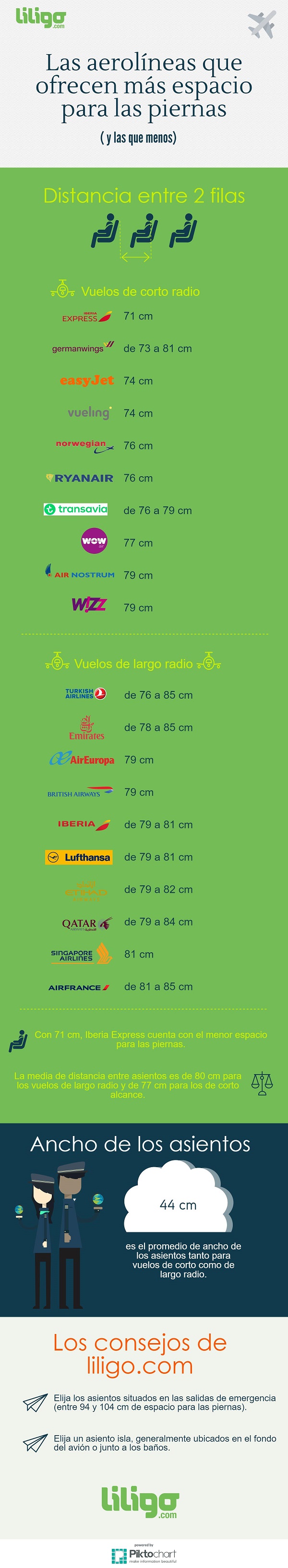 El espacio para las piernas en las aerolíneas