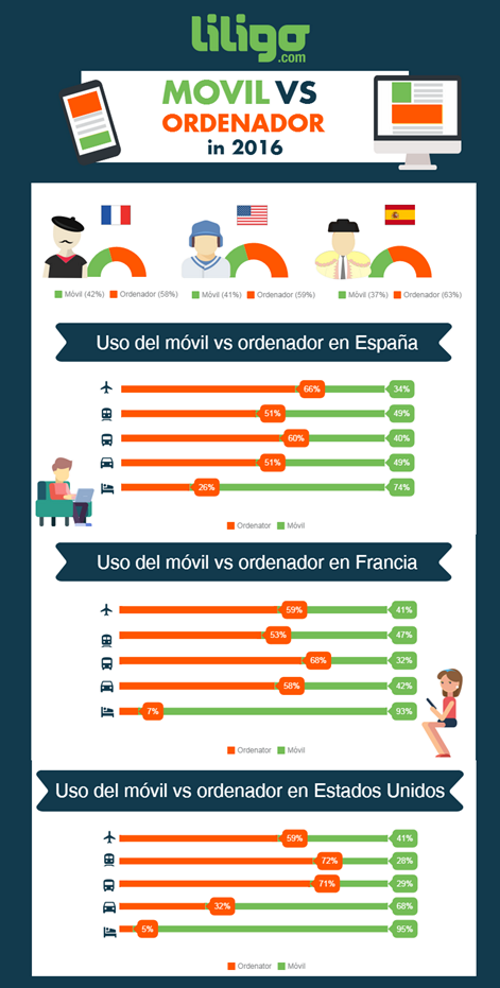 infografía_móvil