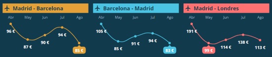 gráfico-liligo-comparaciones-destinos