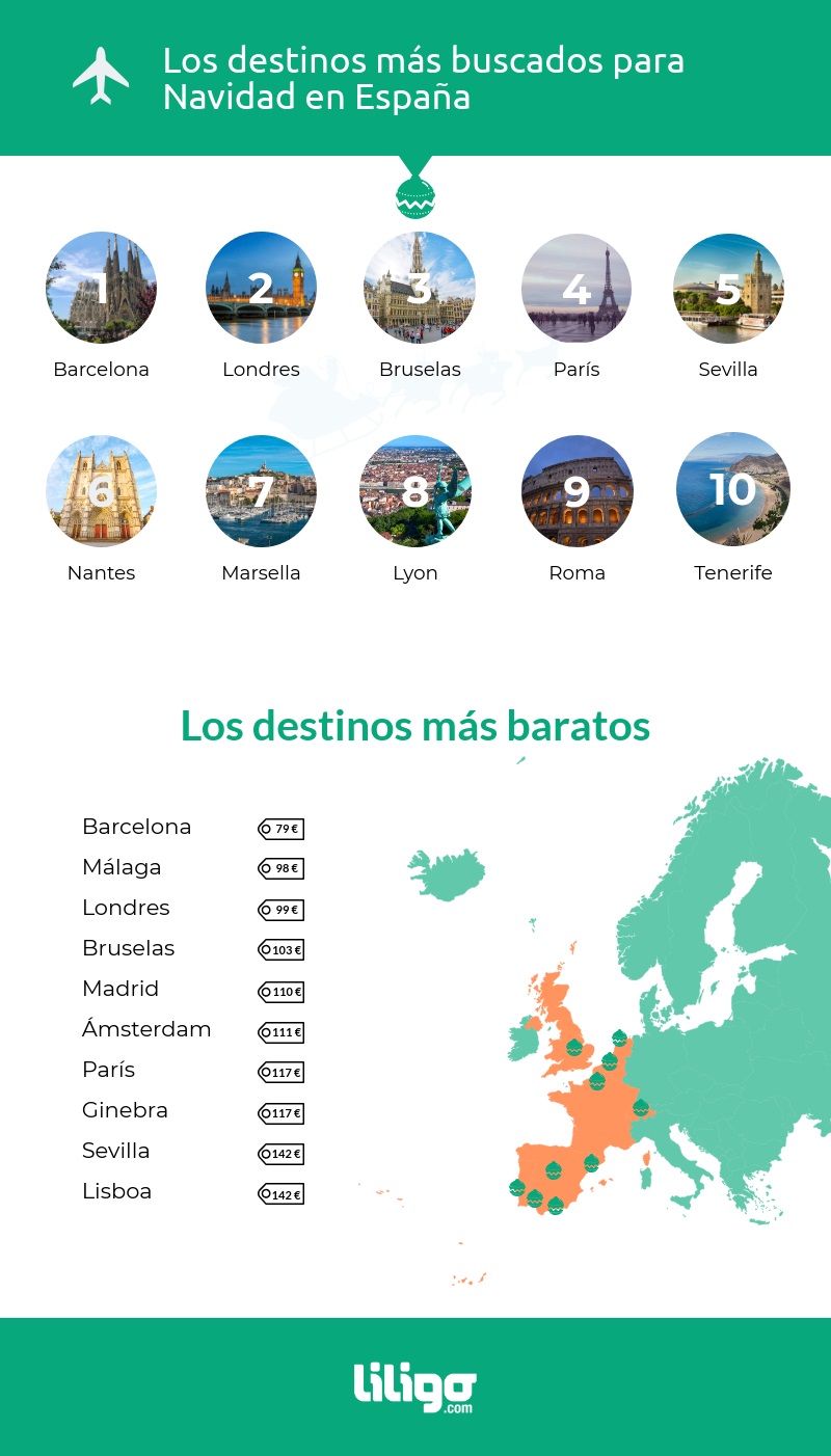 Los destinos para Navidad más buscados en España (infografía)