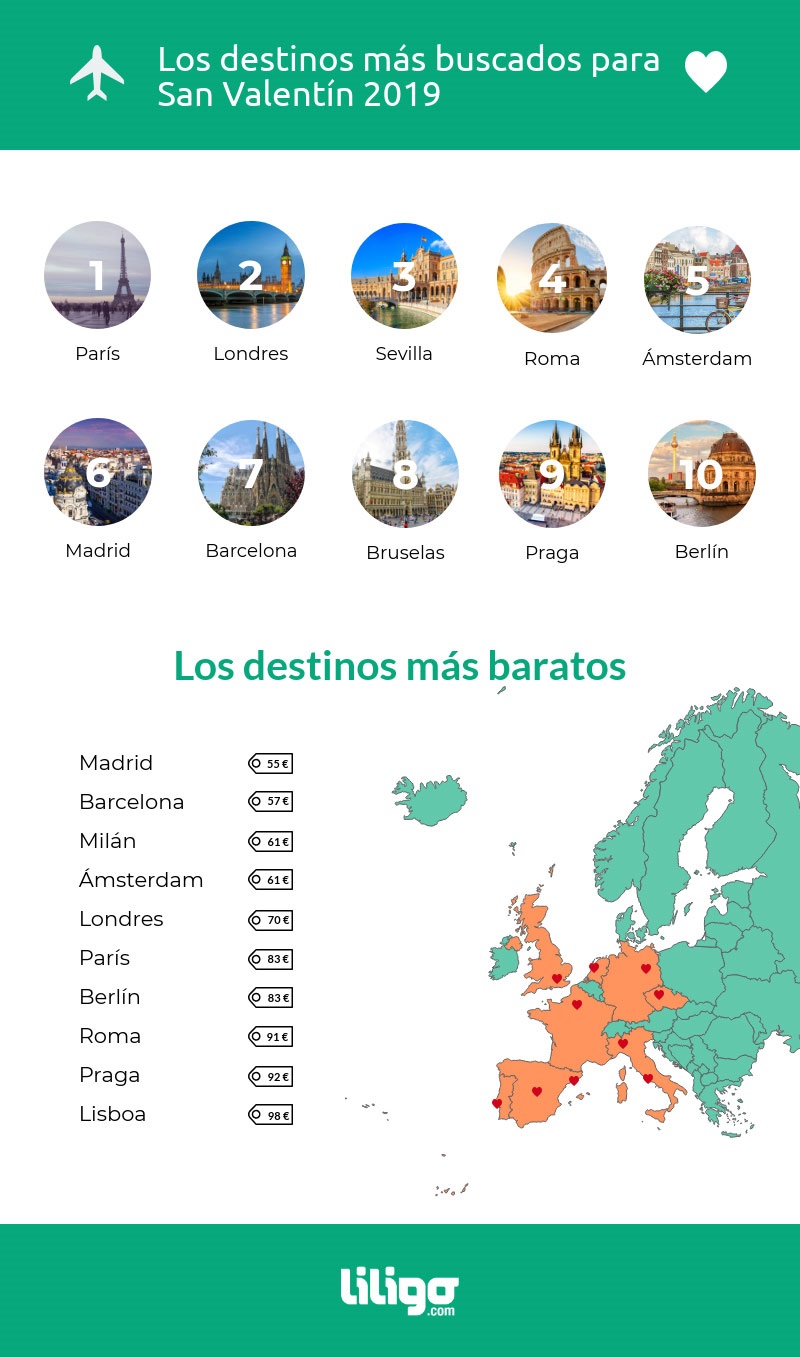 Los destinos para San 2019 más buscados en España - El Magazine del Viajero